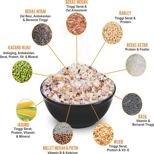 Kongbap Multi Grain Mix - 1 kg thumbnail 2