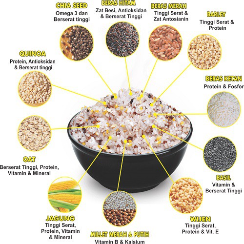 Kongbap Multi Grain Mix (Chia Seed & Quinoa) - 150 g (6 x 25 g) thumbnail 3